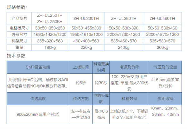 SMT全自動收板機