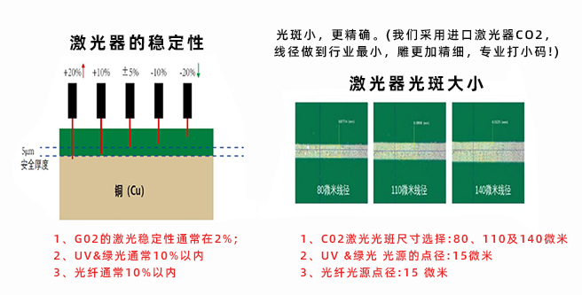 自動激光鐳雕機