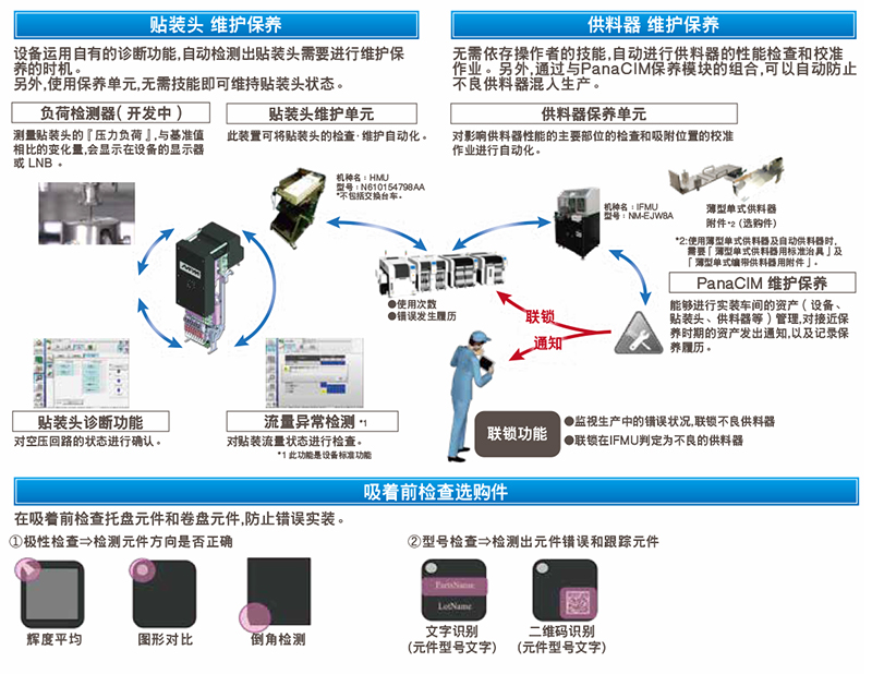 松下貼片機 松下貼片機