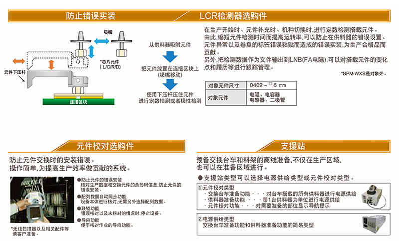 防止錯誤實裝 防止錯誤實裝