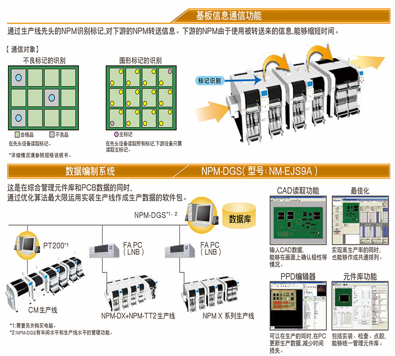 松下貼片機X系列 松下貼片機X系列