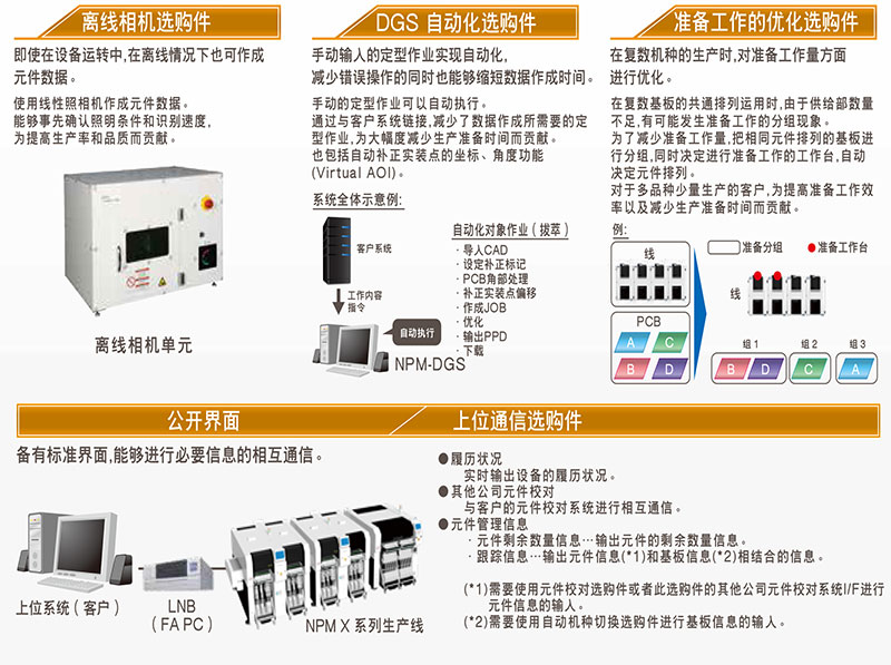 貼片機 貼片機