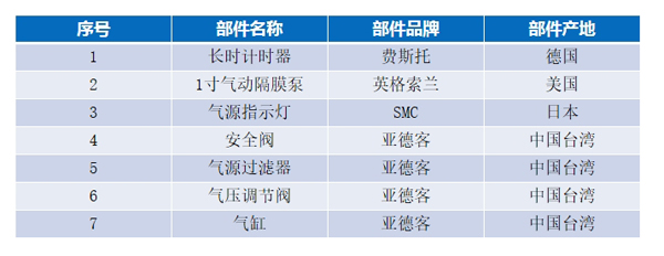 全氣動(dòng)鋼網(wǎng)清洗機(jī)主要部件 全氣動(dòng)鋼網(wǎng)清洗機(jī)主要部件