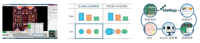 遠心鏡頭 用戶便利性