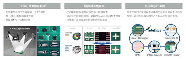 美陸自動光學檢測儀相機色彩照明系統