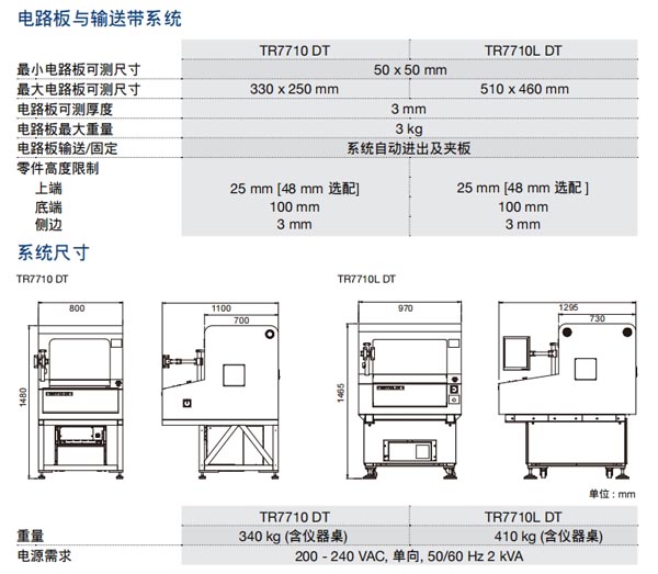 電路板與輸送帶系統(tǒng)