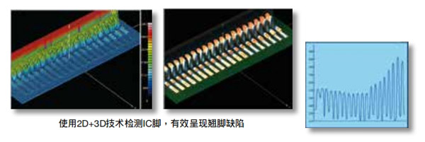 雷射3D技術選配項目