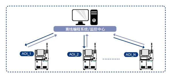 生產線解決方案