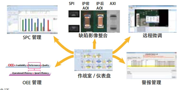 良率管理系統