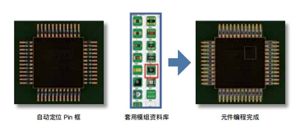 智能化資料庫+模組資料庫