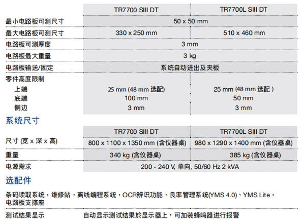 電路板與輸送帶系統