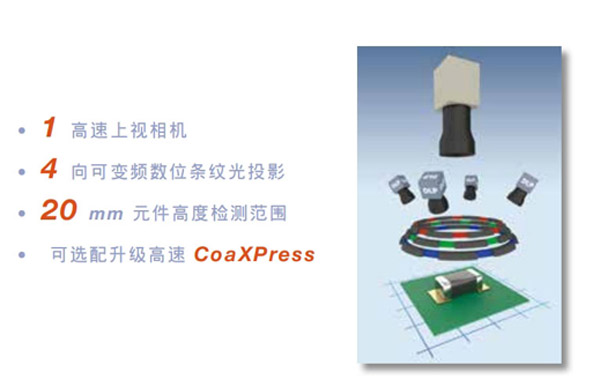 超高精準(zhǔn)度四向投影
