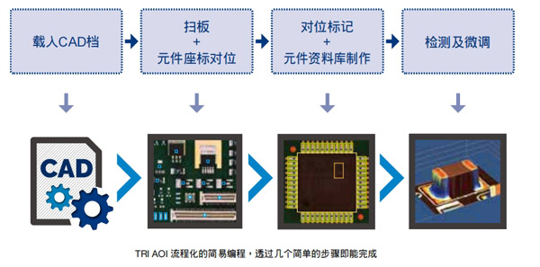 利用CAD檔案在幾分鐘內(nèi)檢測(cè)出缺陷