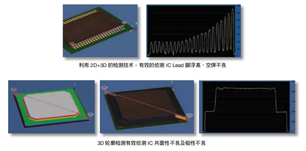 3D 輪廓檢測有效偵測IC 共面性不良及極性不良