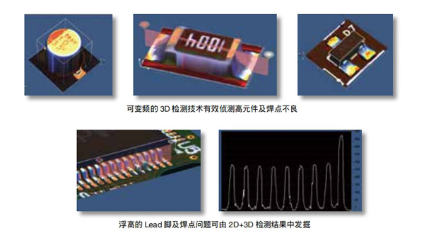 高景深與可變頻式 3D 檢測范圍