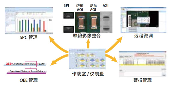 良率管理系統