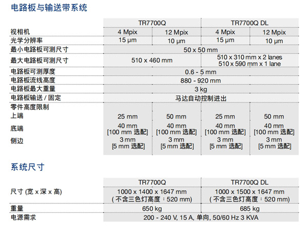 電路板與輸送帶系統
