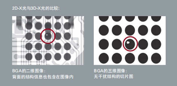 2DX光與3DX光的對比圖