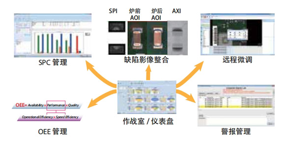 良率管理系統
