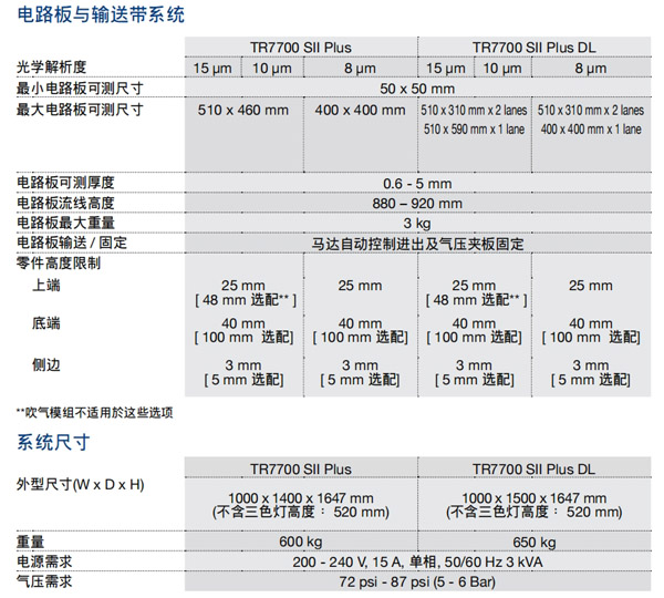 電路板與輸送帶系統