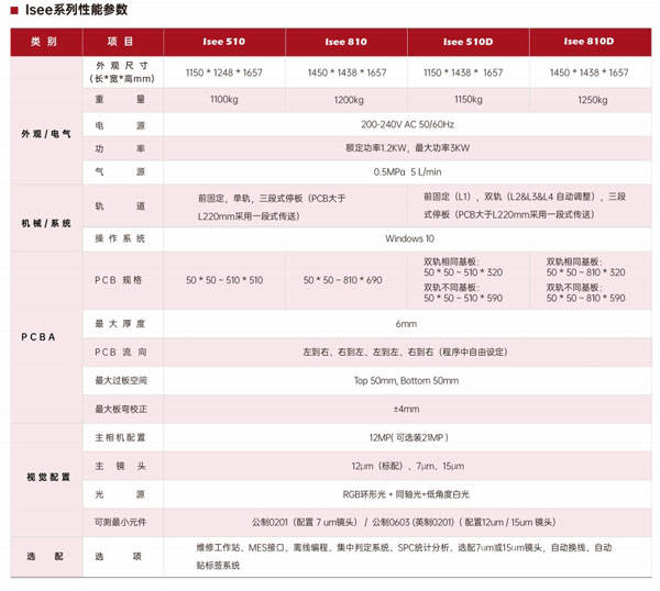 2D自動光學檢測參數
