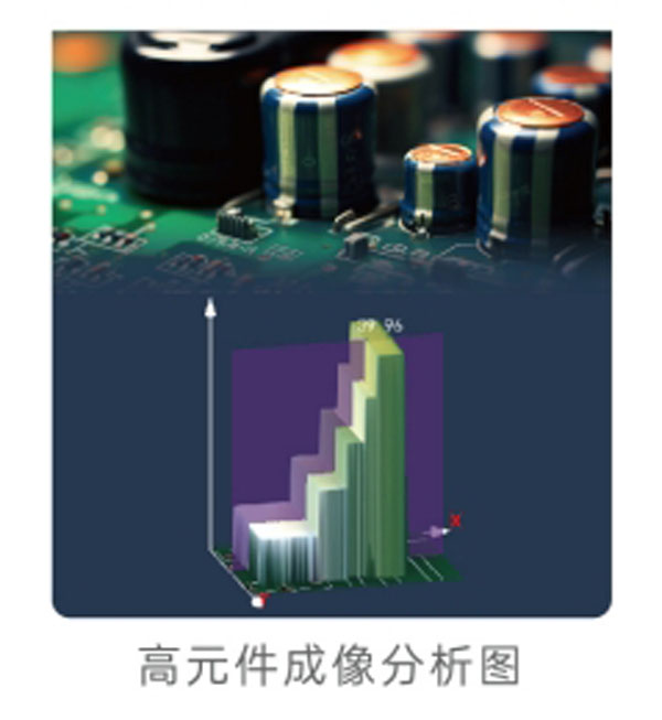 高元件成像分析圖
