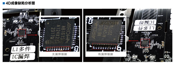 4D成像缺陷分析圖