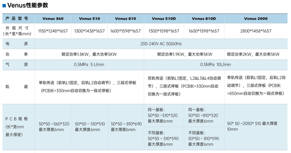 在線式3DAOI參數