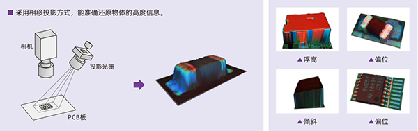 光學原理及實測缺陷