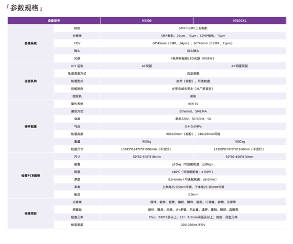 明銳AOI技術參數